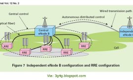 Will Mobile Recive Data from 2 Base Stations