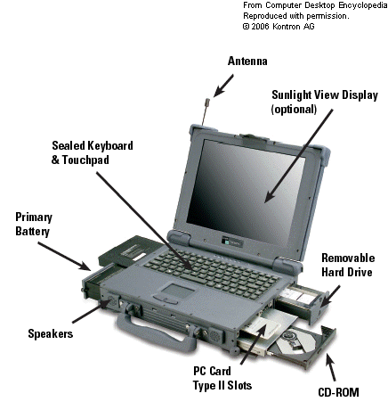 Read more about the article Military Laptop